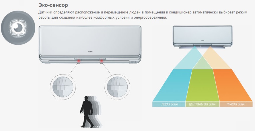 http://www.kelw.ru/images/upload/Hitachi%20%20RAS-10%20SH3%20RAC-10%20SH3%20ECO%20SENSOR.jpg