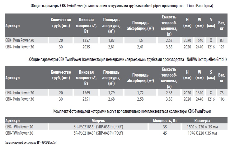 http://www.kelw.ru/images/upload/geleosistema%20СВК-Twin%20Power%20dopolnit%20komplekt..jpg