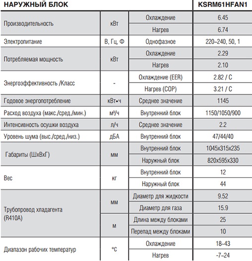 http://www.kelw.ru/images/upload/kentatsu%20KSGMR61%20techn%20har.jpg